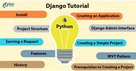 django tutorial python